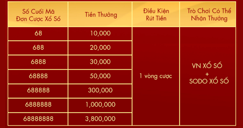bảng thưởng đơn cược dãy số may mắn
